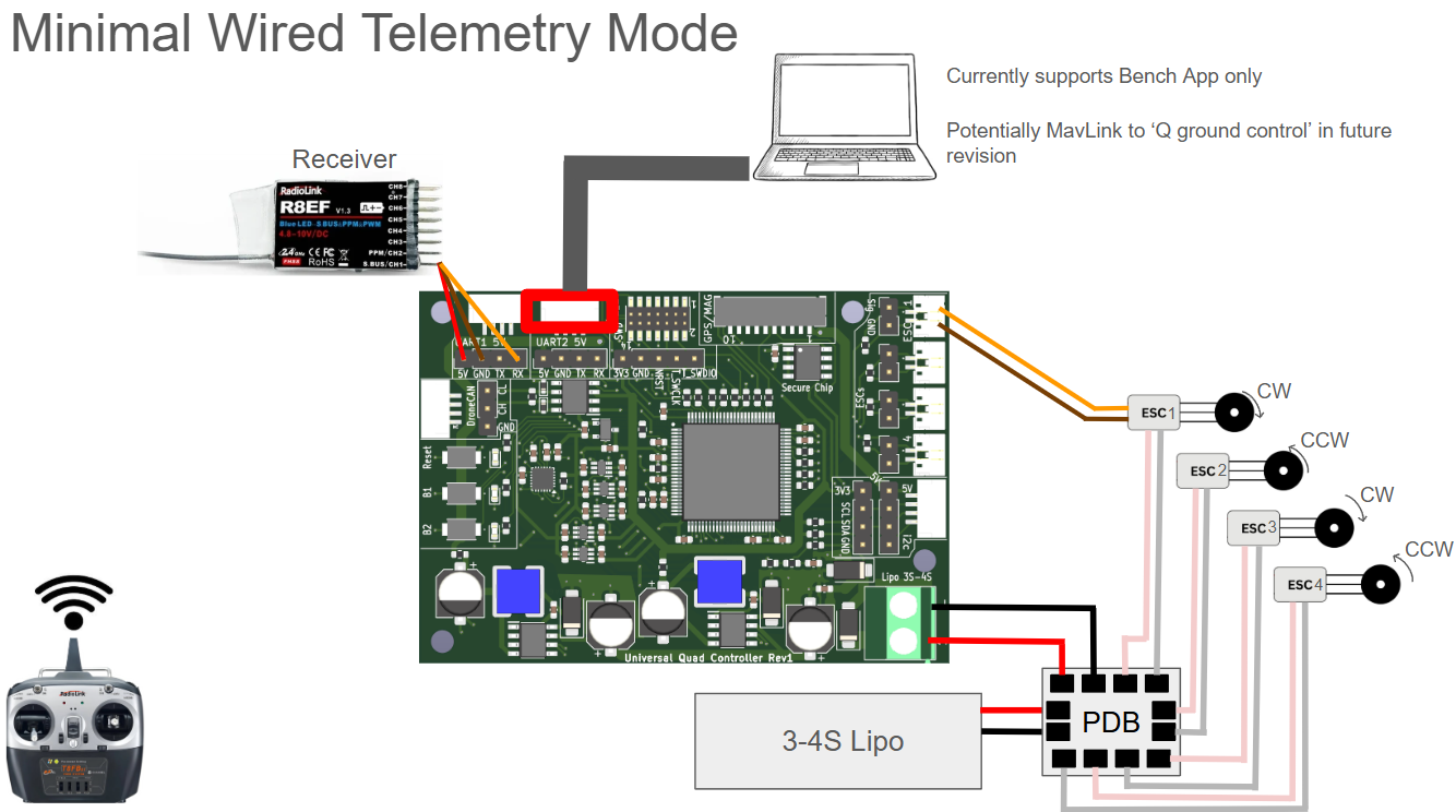 Minimal wired telemetry setup